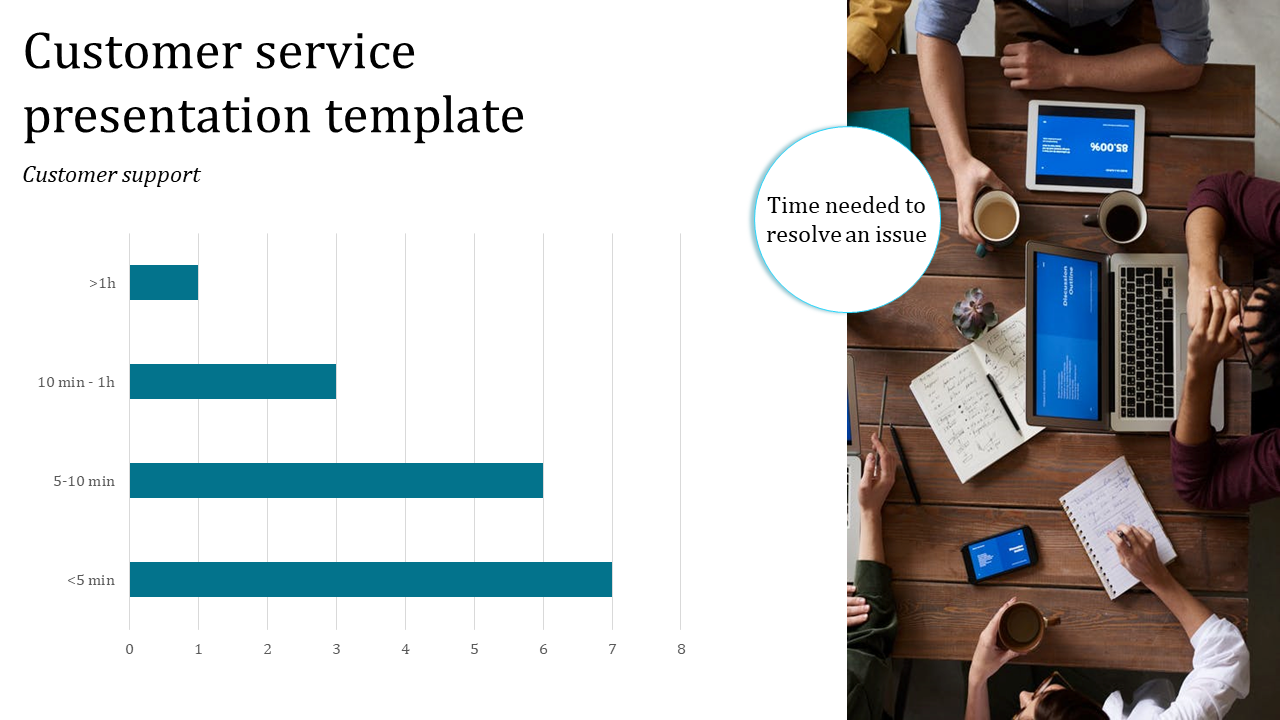 customer service presentation template